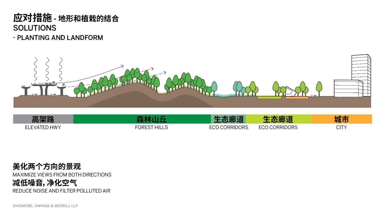 未来社区案例设计思路,青年社区设计策略