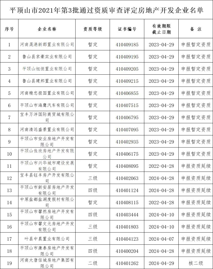 21家企业最新过审案例,19家企业资质核查存在问题被通报