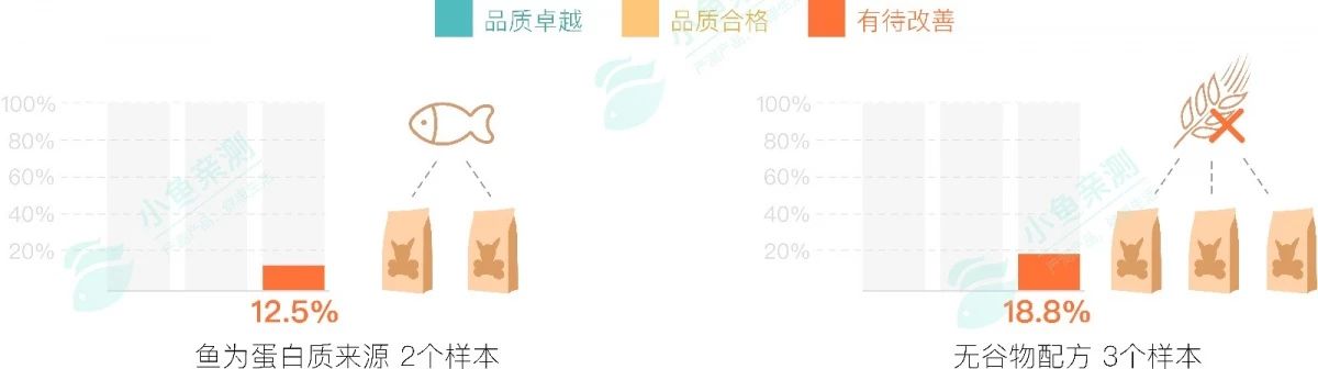 狗粮猫粮315打假榜单哪个好点,狗粮315打假榜单