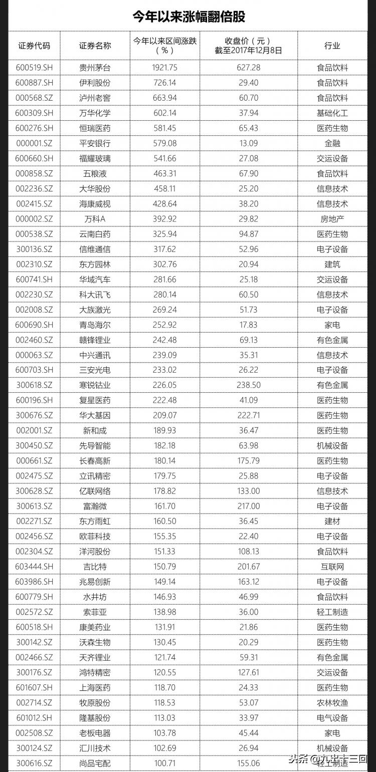 大牛股怎么形成,大牛是怎么诞生的