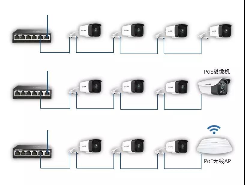 串联式网络监控能接多少摄像头,监控摄像头组网需要路由器吗