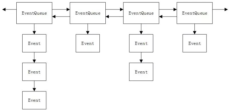 低成本打造模拟器,芯片模拟器