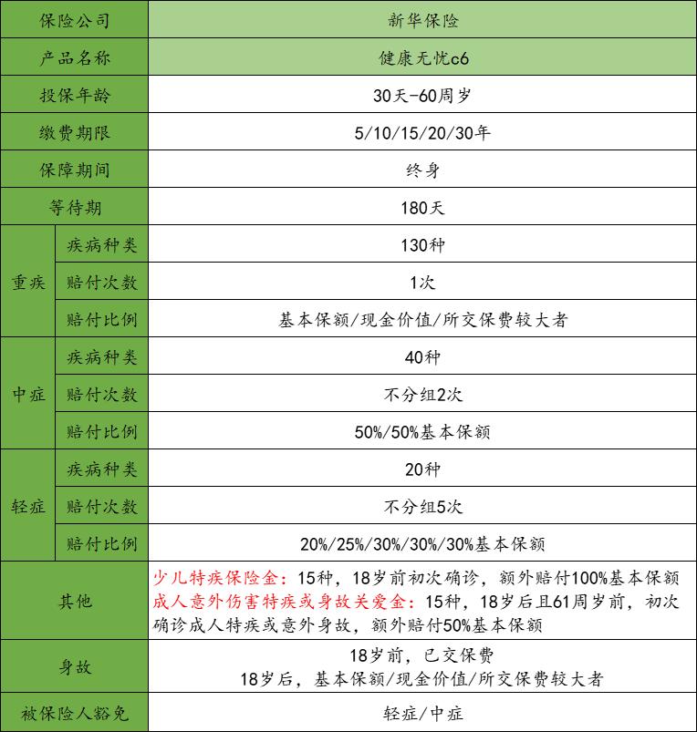 健康无忧c6款重大疾病保险怎么样,健康无忧c6的优缺点