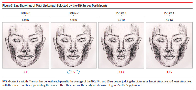 如何测试自己的嘴唇是薄还是厚,嘴唇打分