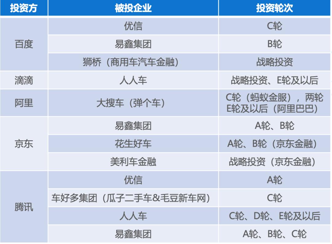 曾搭上“滴滴”顺风车，年收超10亿的租赁巨头，欲借上市止损？