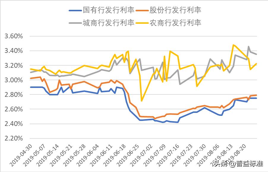 中小银行的现状与突围之道,中小银行发展建议