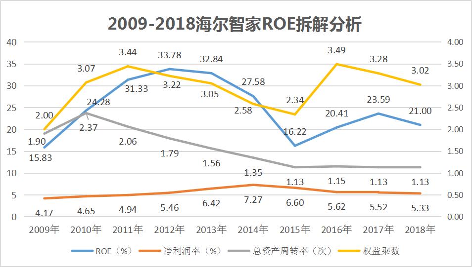 海尔智家和格力空调,格力和海尔智家哪个厉害