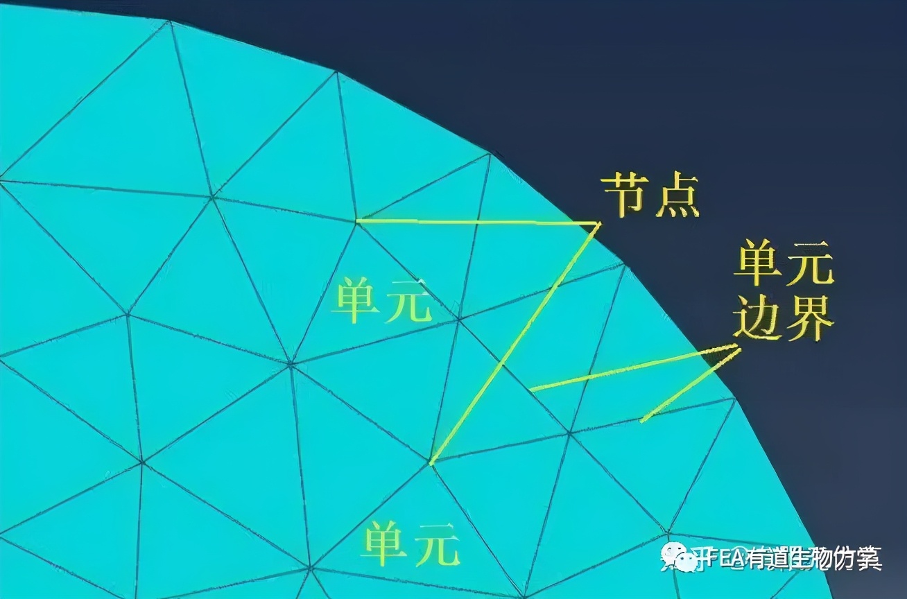 有限元网格计算方法,有限元分析网格划分怎么样合理