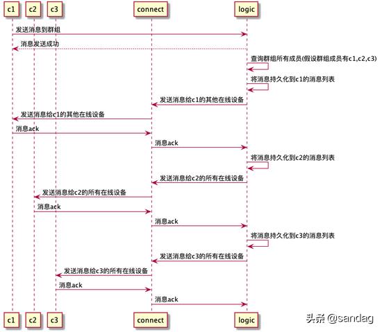 golang即时通讯开源项目,golang即时通信框架