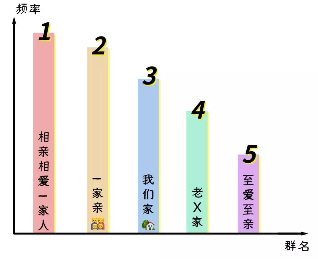沙雕有趣的微信群名,又沙雕又土的微信群名