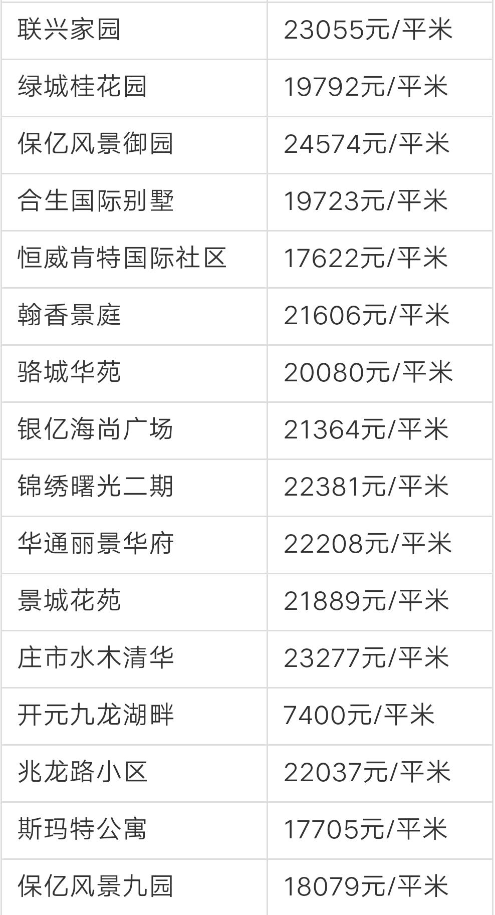 宁波奉化荣安艺尚湾房价前景,奉化江口绿城房价多少一平方啊