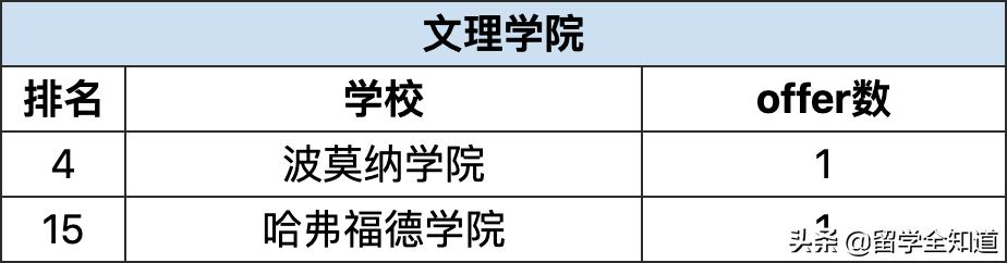 哈耶普斯被谁收割,哈耶普斯清北复交
