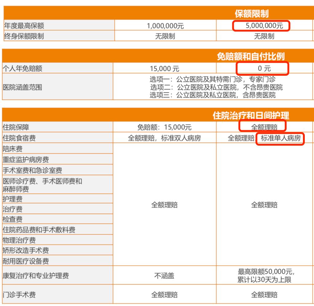 美中宜和生育套餐,美中宜和生孩子费用