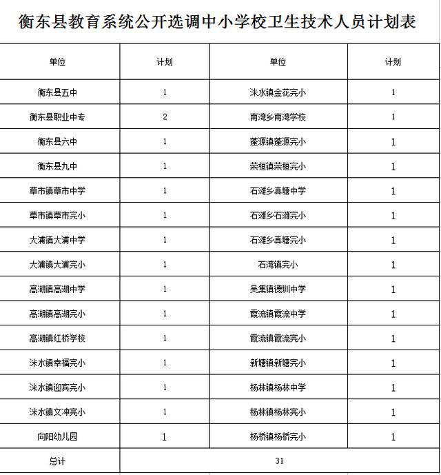 衡东县卫生局招聘,南岳区2018年卫计系统招聘
