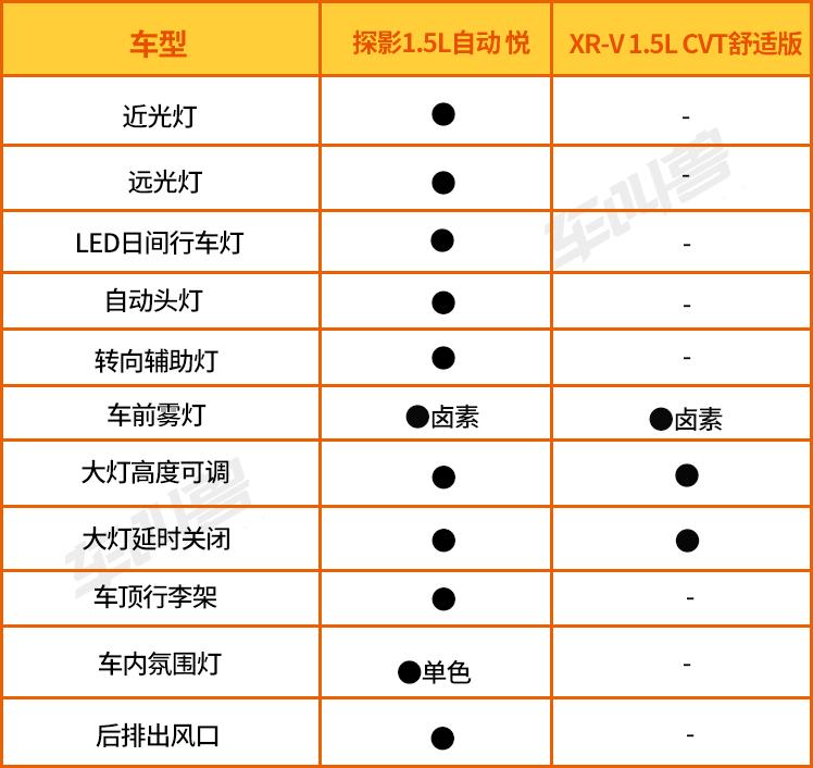 买轿车还是小型suv聪明人都选对了,为什么轿车贵suv便宜