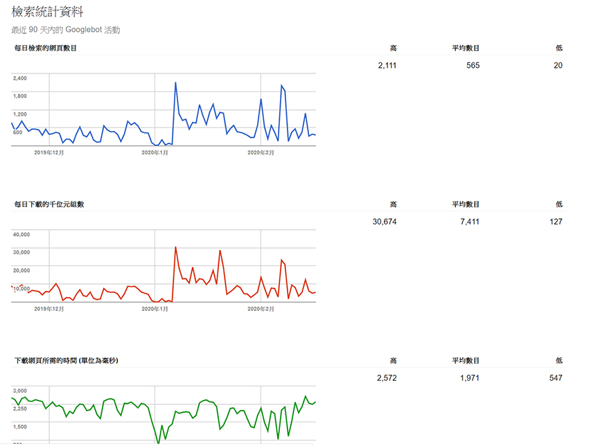 googlesearch插件怎么用,googlesearchconsole怎么提交网址