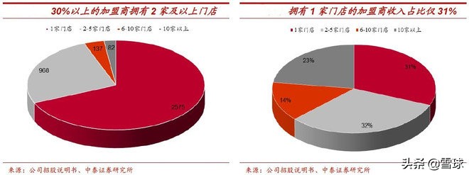 绝味食品投资价值分析,绝味食品股票最新走势分析