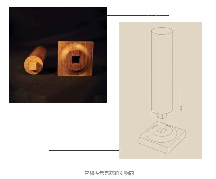 中国传统榫卯申遗了吗,榫卯工艺被申遗没