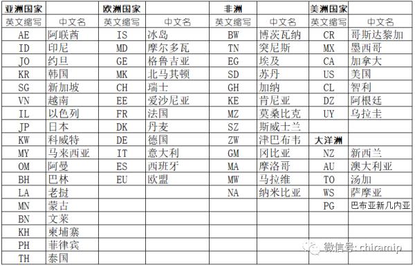 查商标的网站,各个国家商标信息查询网址