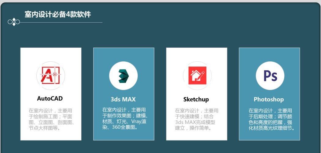 从零开始学室内设计需要什么,零基础怎样学室内设计