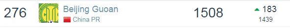 北京国安足球俱乐部中超积分榜,中赫国安球员排名