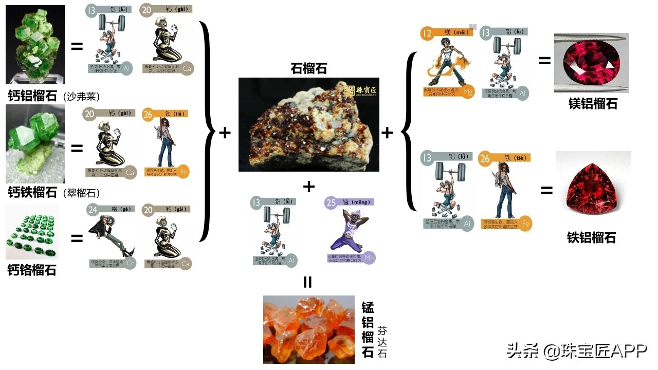 什么宝石不易磨损,不易磨损的宝石