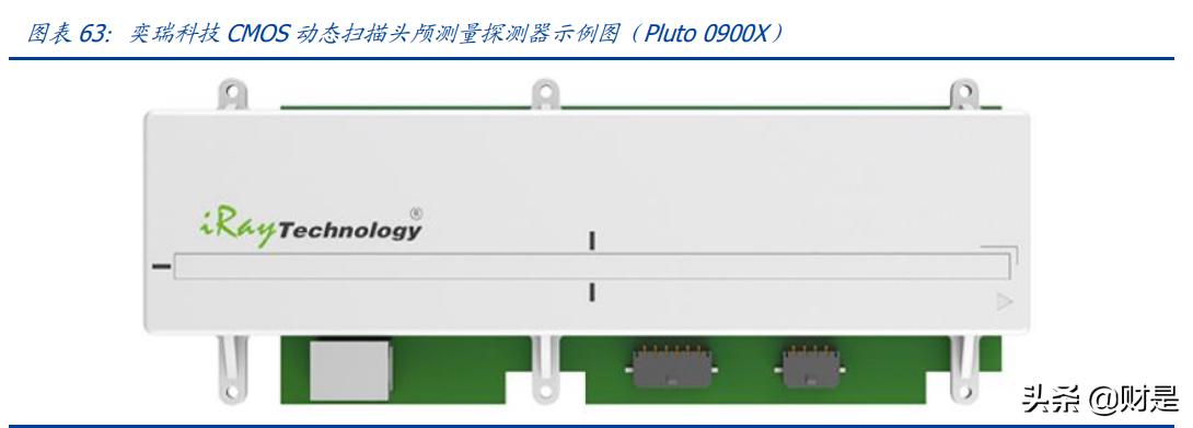 上海奕瑞平板探测器,奕瑞科技做什么的