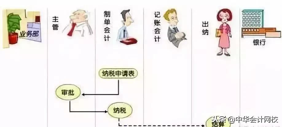 财务人员薪酬曝光,财务岗位最高薪酬