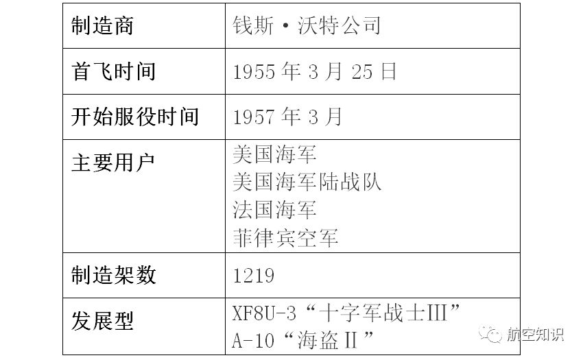 收藏扒一扒美国喷气式战斗机家族,美国第二架喷气式战机