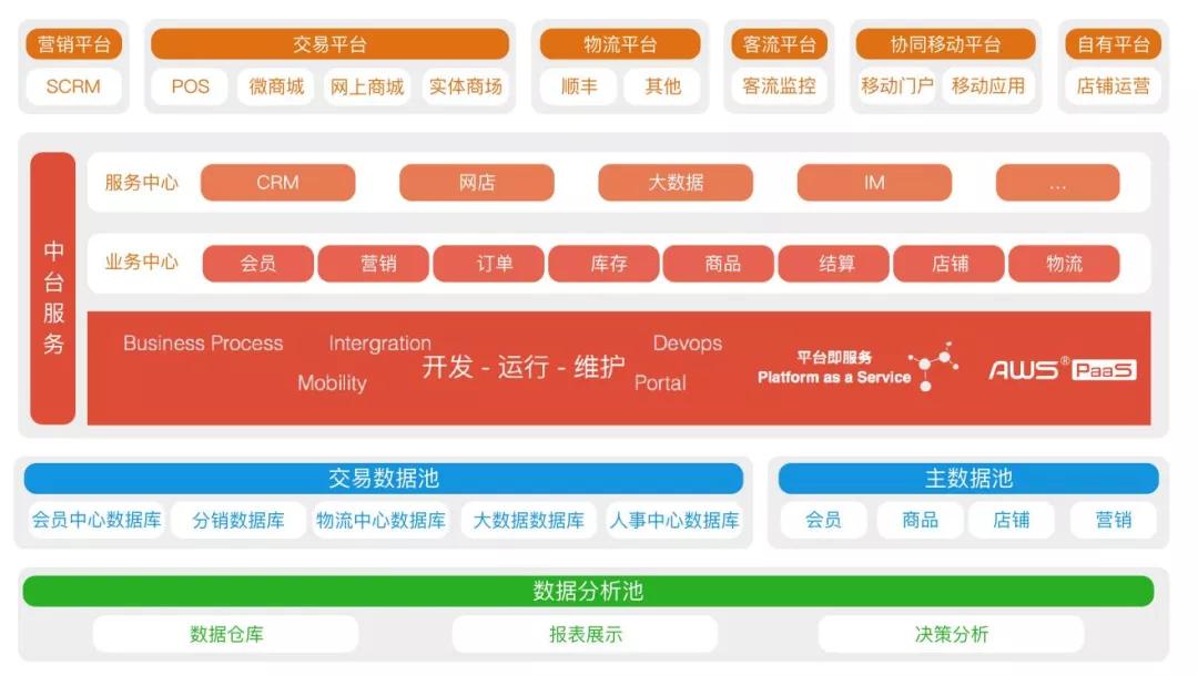 100家连锁门店经营模式,门店成功操作经验