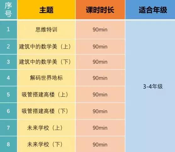 鏉窞stem绉戝璇剧▼,stem鏁欒偛鍩庡競