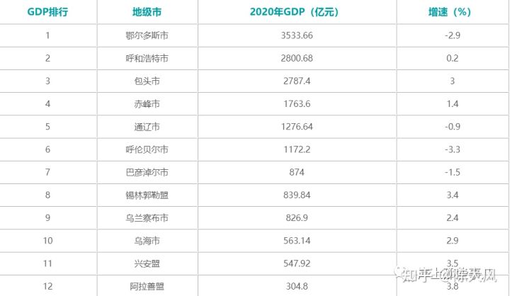 内蒙古各地公务员工资排行,内蒙古自治区公务员工资标准表