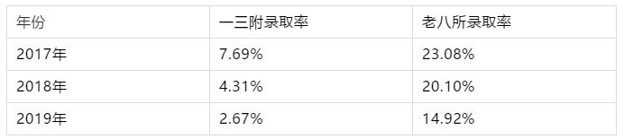 2021福州一三附老八所中考录取率,福州2021中考老八所录取率