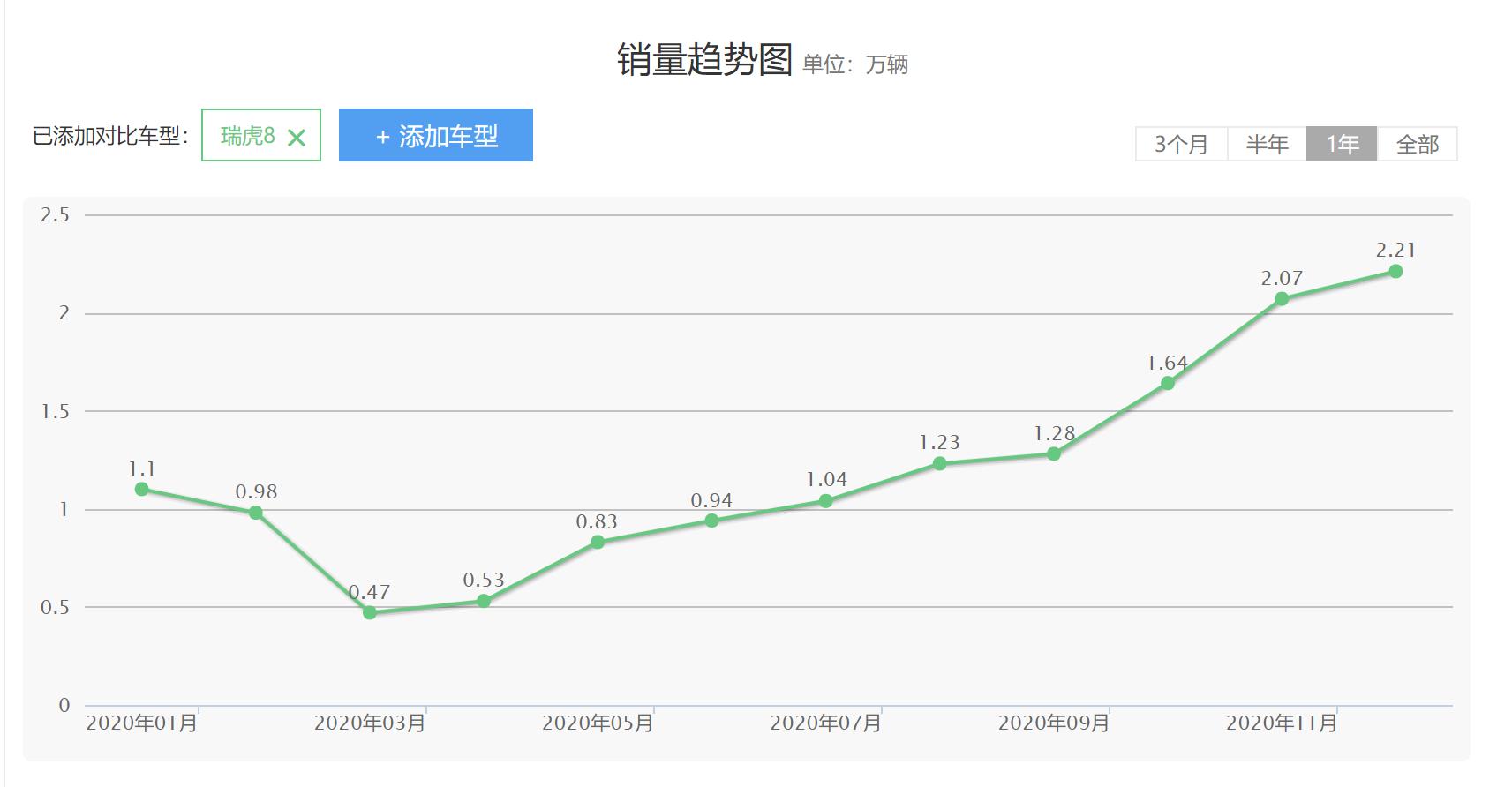 奇瑞瑞虎8你们不知道的秘密,奇瑞瑞虎8真的就那么好吗