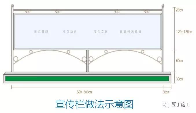 中建临时设施,中建施工现场标准化