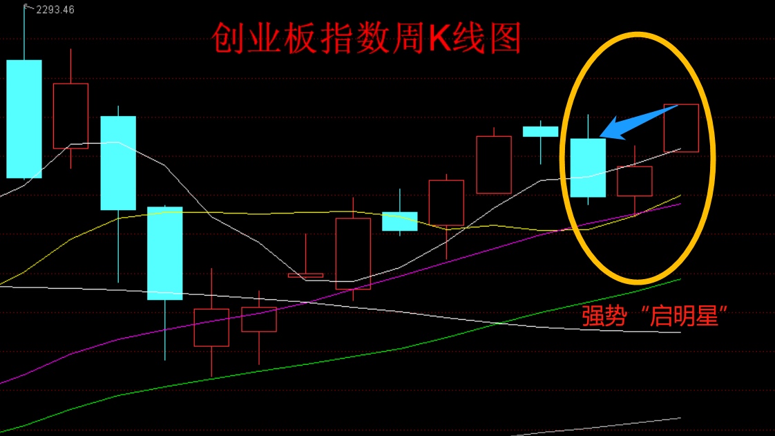 零基础学习股票选股,零基础学炒股最快入门股