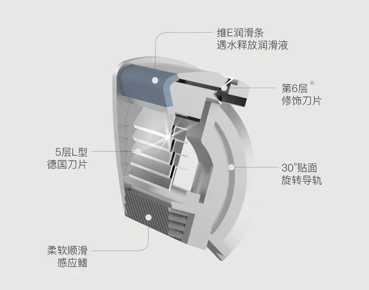 剃须造型刀电动男士,2022新款手动剃须刀五层刀片