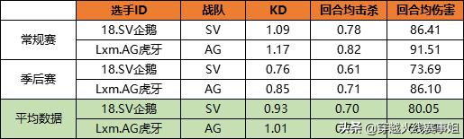 最强矛与盾的对垒：细说S16总决赛每位选手的优劣势