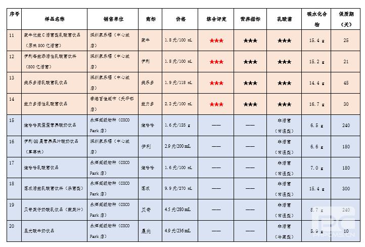 益生菌即食型乳酸菌测评,益生菌乳酸菌饮品哪个牌子好