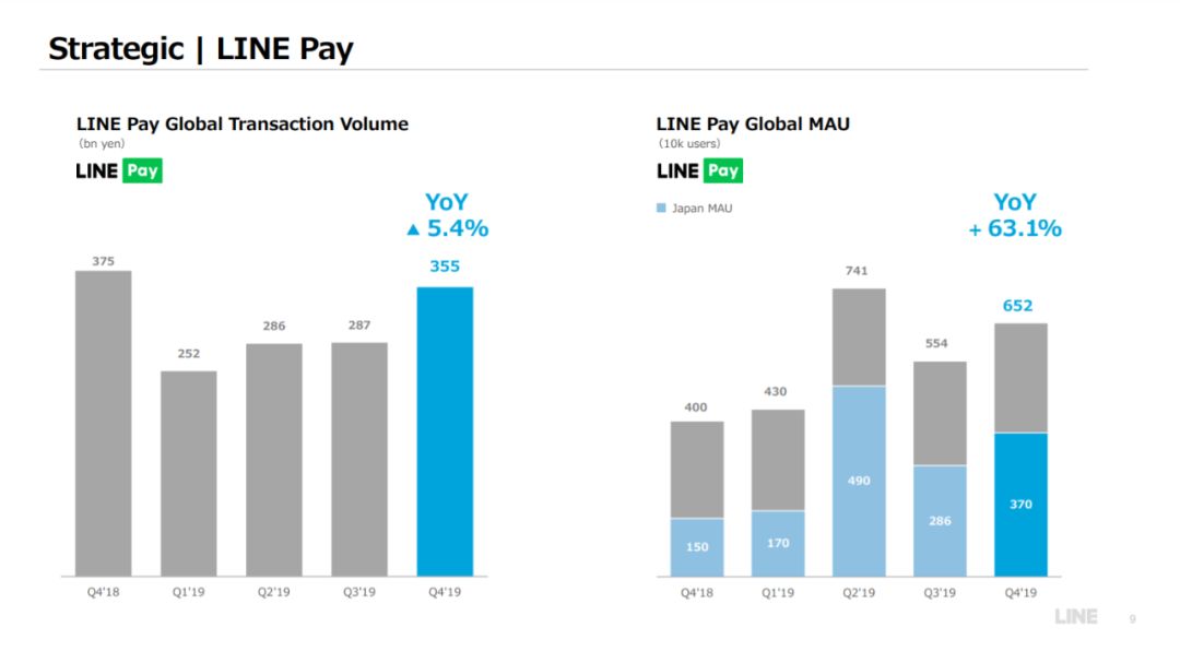 美国、日本、俄罗斯版“微信”:即时通讯软件盈利模式PK