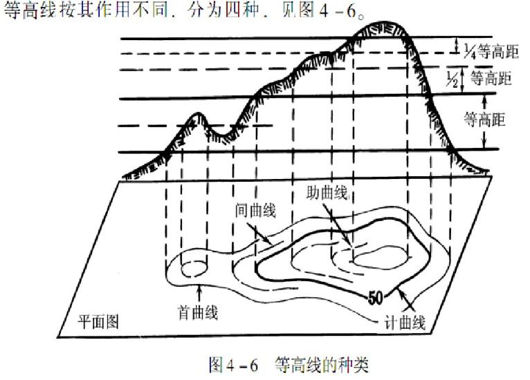 收藏备用军事地形学（简）——假装看懂*用军**地图