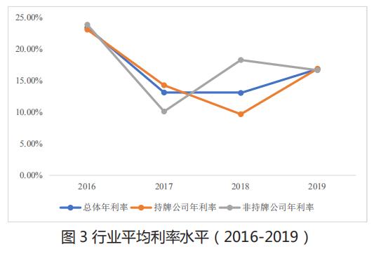 24%争议：普金融会*退倒**几年？惠金融会前进几年？