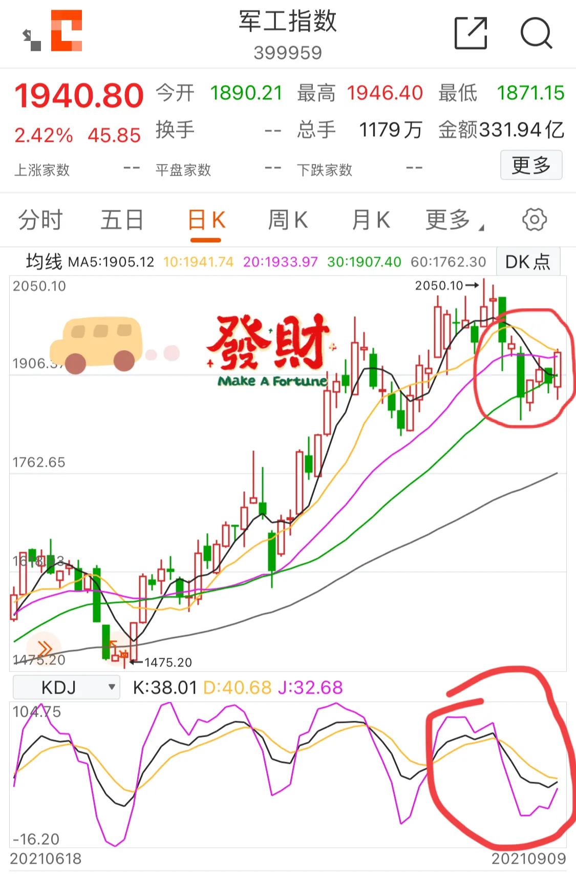 9.10号新能源军工白酒医疗顺周期半导体5G