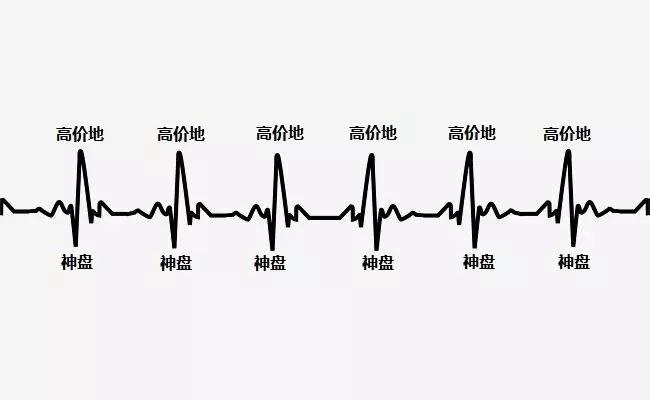 仁恒滨河湾跌了多少,仁恒滨河湾为啥贵