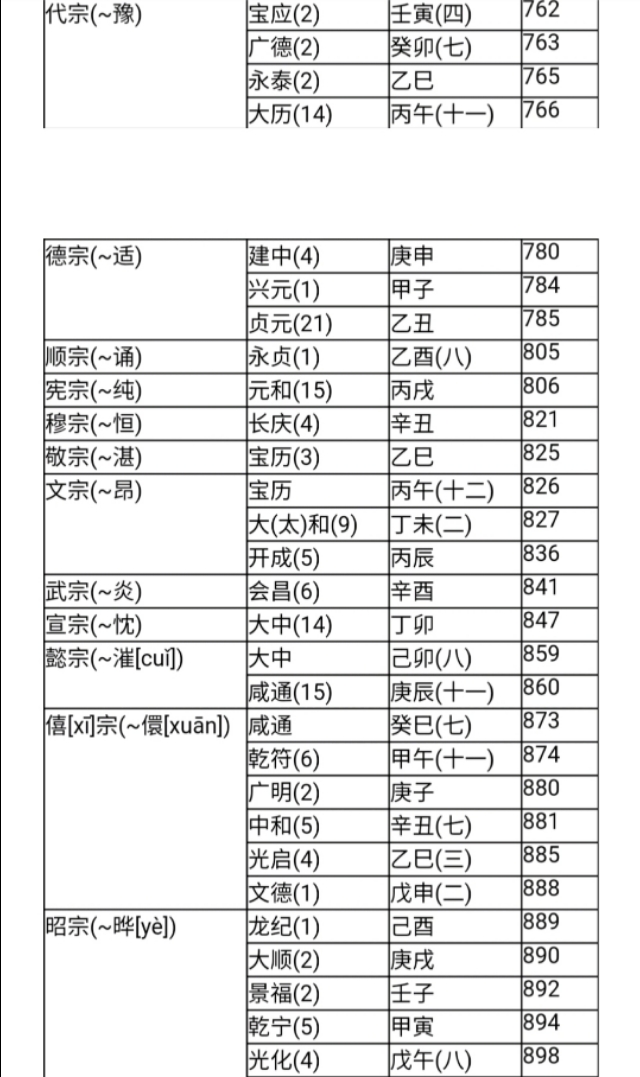 中国历代纪元表口诀,中国历代纪元表的总表