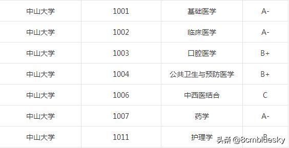 学医不代表什么都懂,学医不从医好吗