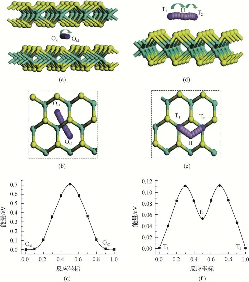 黄昊:全面而强大的《高性能电池关键材料》