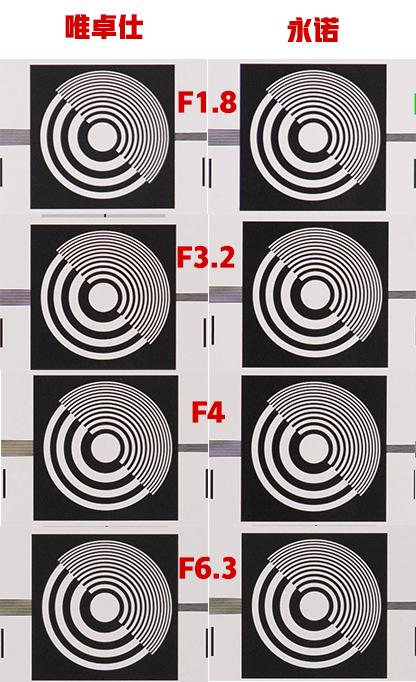 唯卓仕和永诺85定焦哪个好,永诺和唯卓仕85f1.8