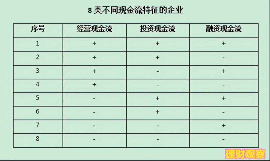 经营现金流为负为啥还能盈利,未来3年经营性现金流