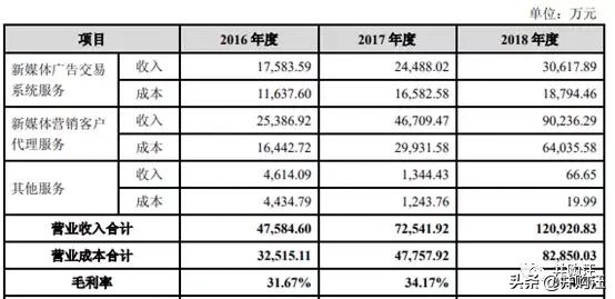 40亿新浪天下秀借壳ST慧球过会！新媒体营销是否好生意？